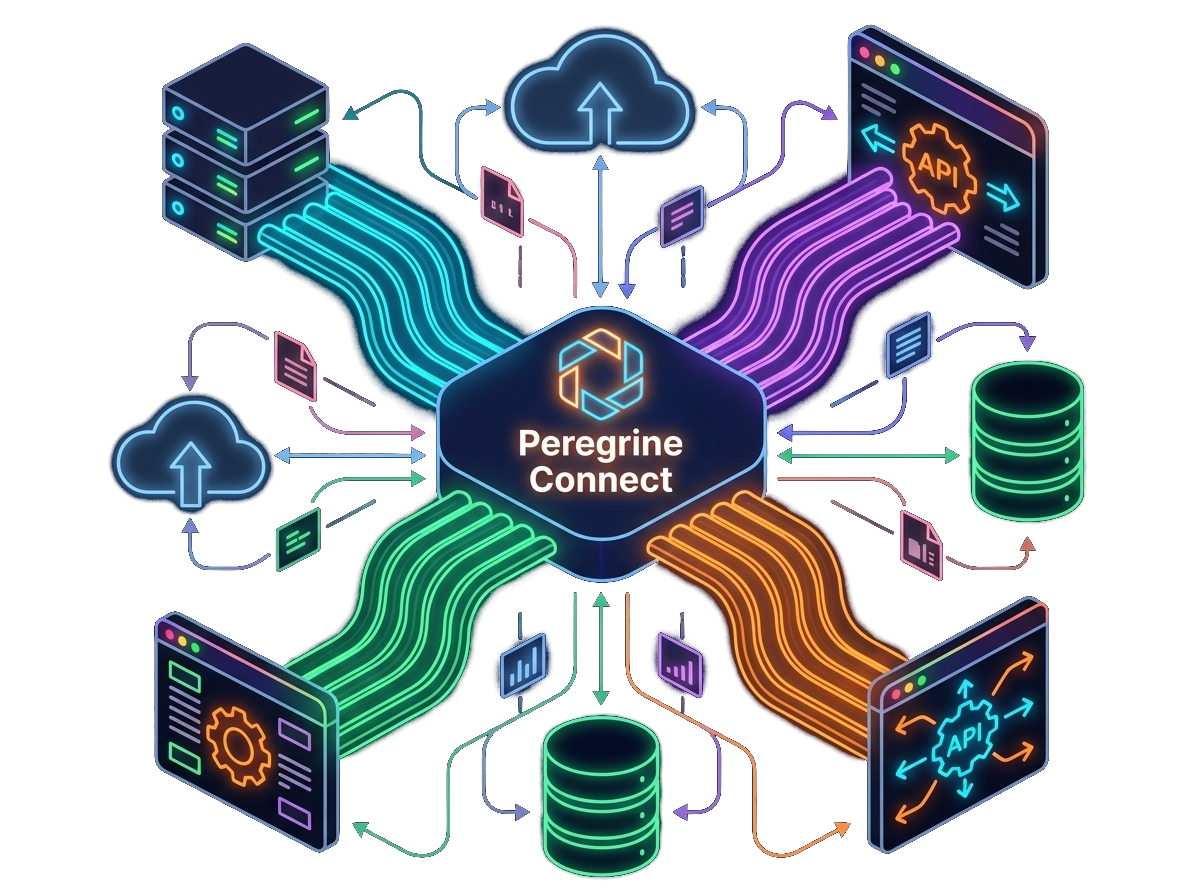 Peregrine Connect Enterprise Integration Architecture and Workflow Diagram